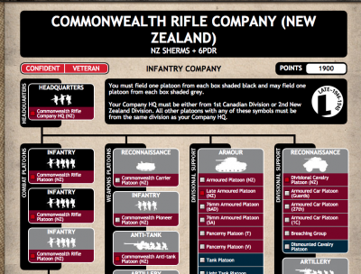 NZ Rifles